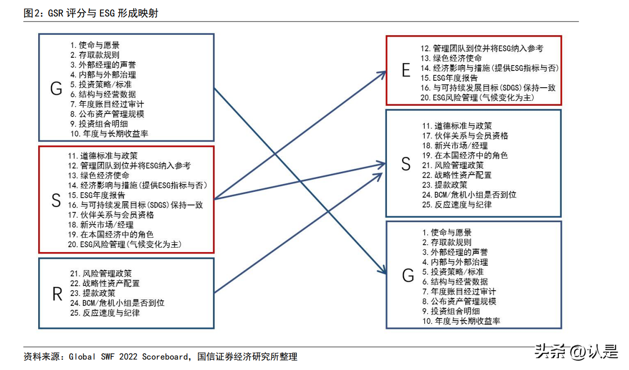 美国法律法规大全（ESG投资专题研究）
