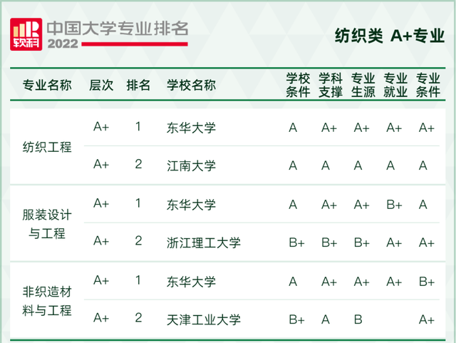 天文学专业大学排名，全国天文学专业大学排名榜【推荐10所】（2022软科中国大学专业排名出炉）