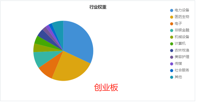 科创板和创业板，创业板和科创板开户条件（创业板指数VS科创50）
