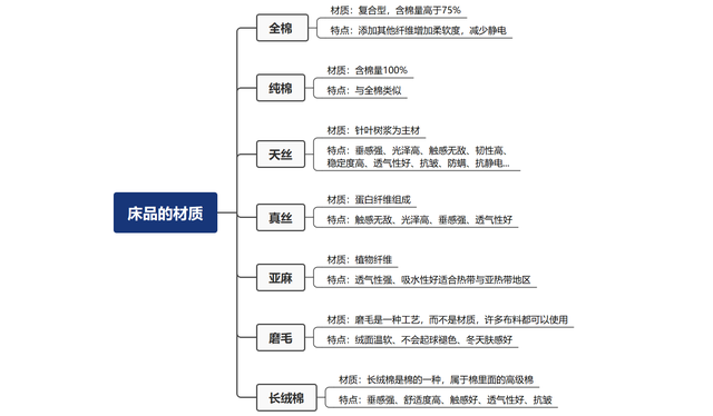 床笠款是什么意思，床笠是什么意思（你一定不知道的细节）