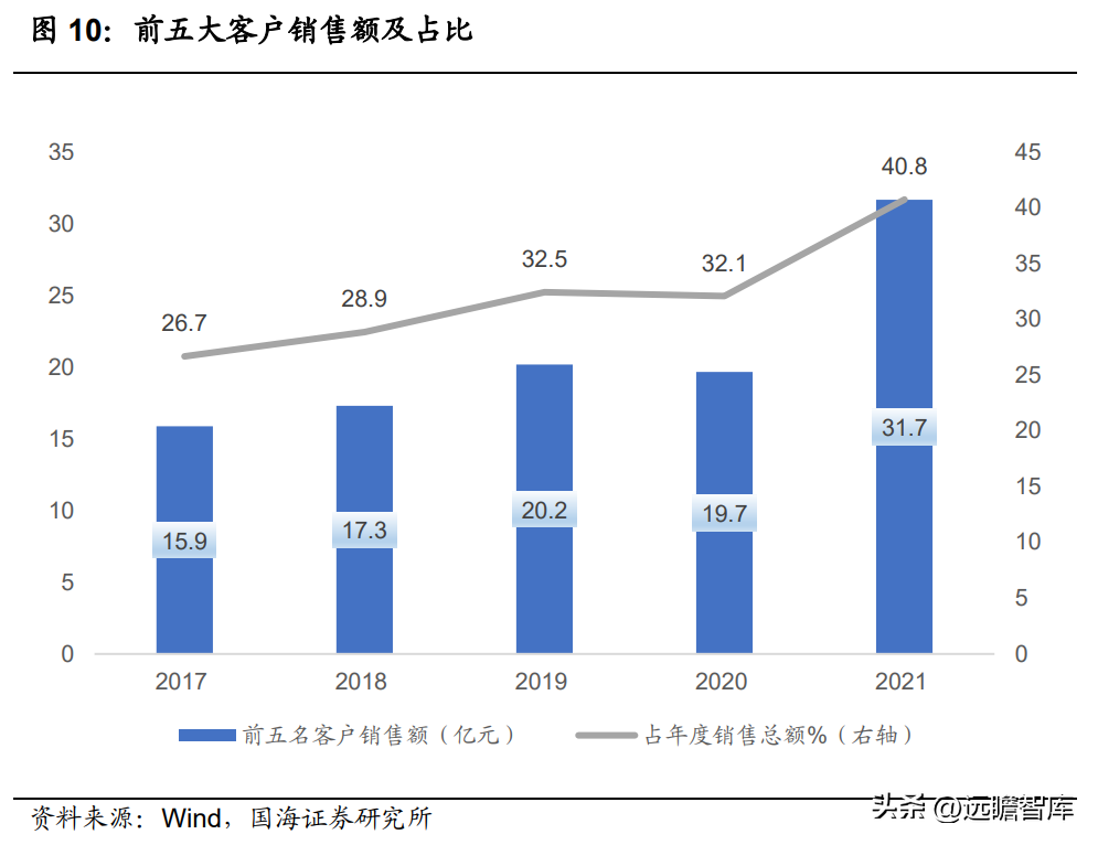 百隆东方（色纺纱龙头厂商）