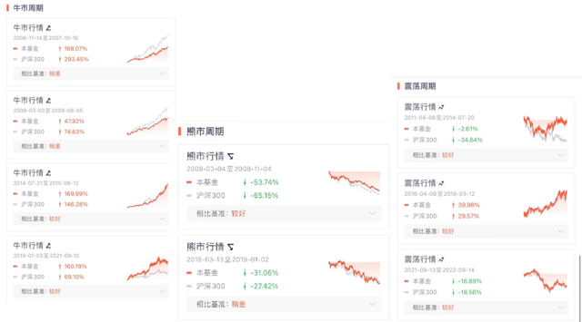 基金賣出后的收益怎么看，基金賣出后的收益怎么看明細？