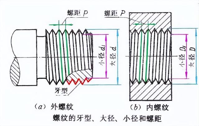 h8公差是多少，75h8公差是多少（再也不用担心做机械设计了）