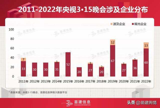 后来被315曝光的轮胎企业，央视315晚会系列回顾分析之三