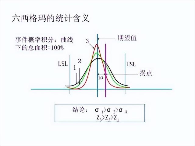 六西格玛质量管理体系，六西格玛质量管理体系培训（六西格玛）