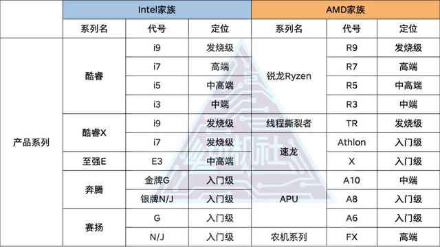 CPU的全称是什么，电脑cpu处理器排行榜（让你全面认识CPU）