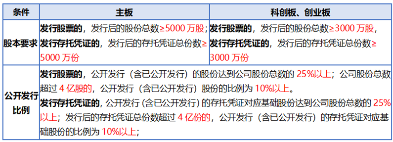 整体上市是什么意思 整体上市的意思，整体上市是什么意思（首发上市、再融资、发行程序、A股上市审核关注要点看哪些）