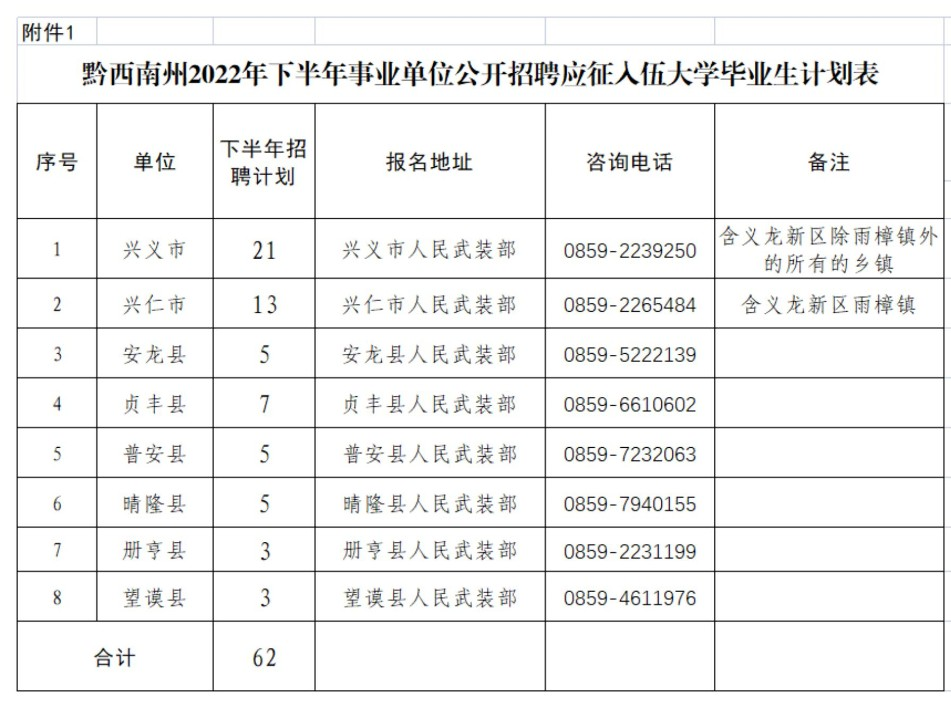 织金县事业单位招考（全部有编制）