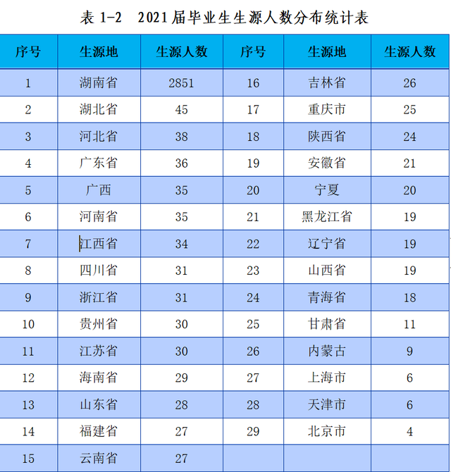 湖南财政经济学院怎么样，湖南财政经济学院专升本（为什么不叫湖南财经学院）