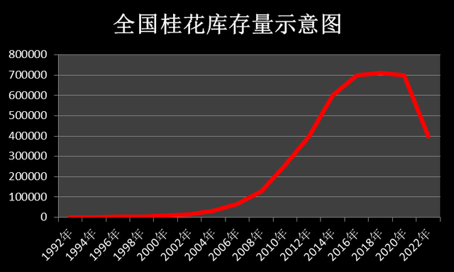 桂花树的价格多少钱一棵，桂花树多少钱一棵（1.5万元/棵不肯卖）