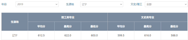 北京电子信息科技大学，北京信息科技大学考研初试成绩查询时间（北京电子科技学院）