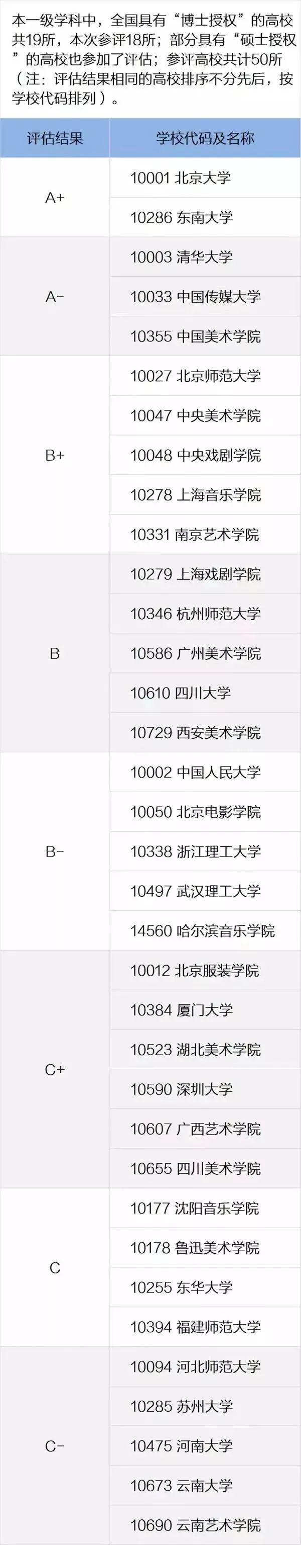 艺术类大学排名，艺术类学校排名（全国高校艺术类学科排名）