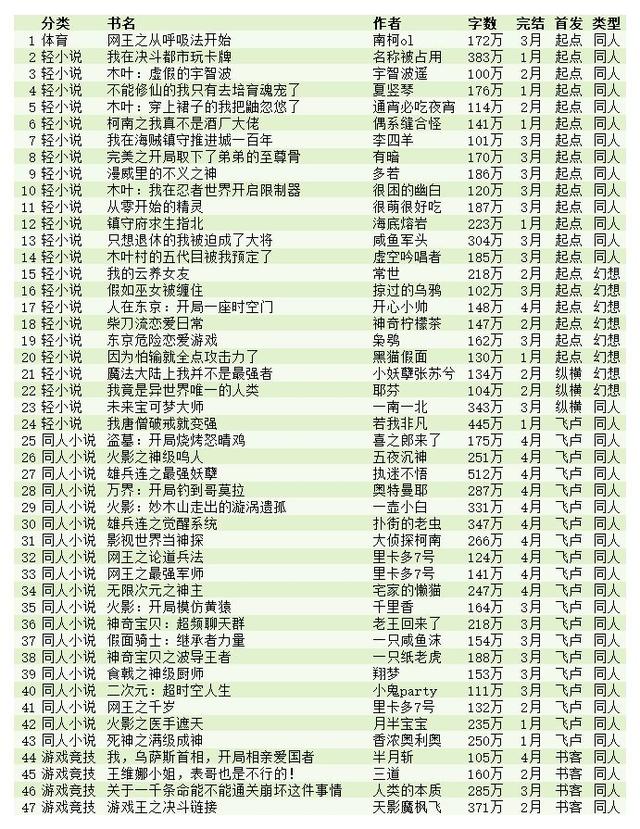 网王之紫蕴蓝梦汐，网王之紫蕴蓝梦汐网盘（2022年第一季度完本推荐）