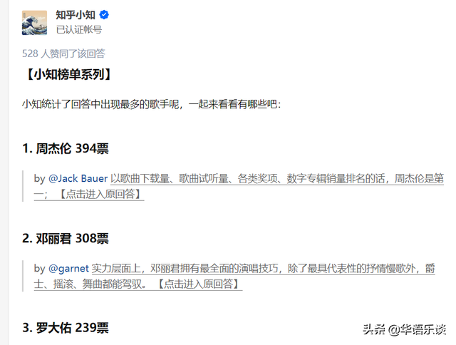 “华语乐坛最重要的五个歌手是谁”，1615条回答，周杰伦登顶