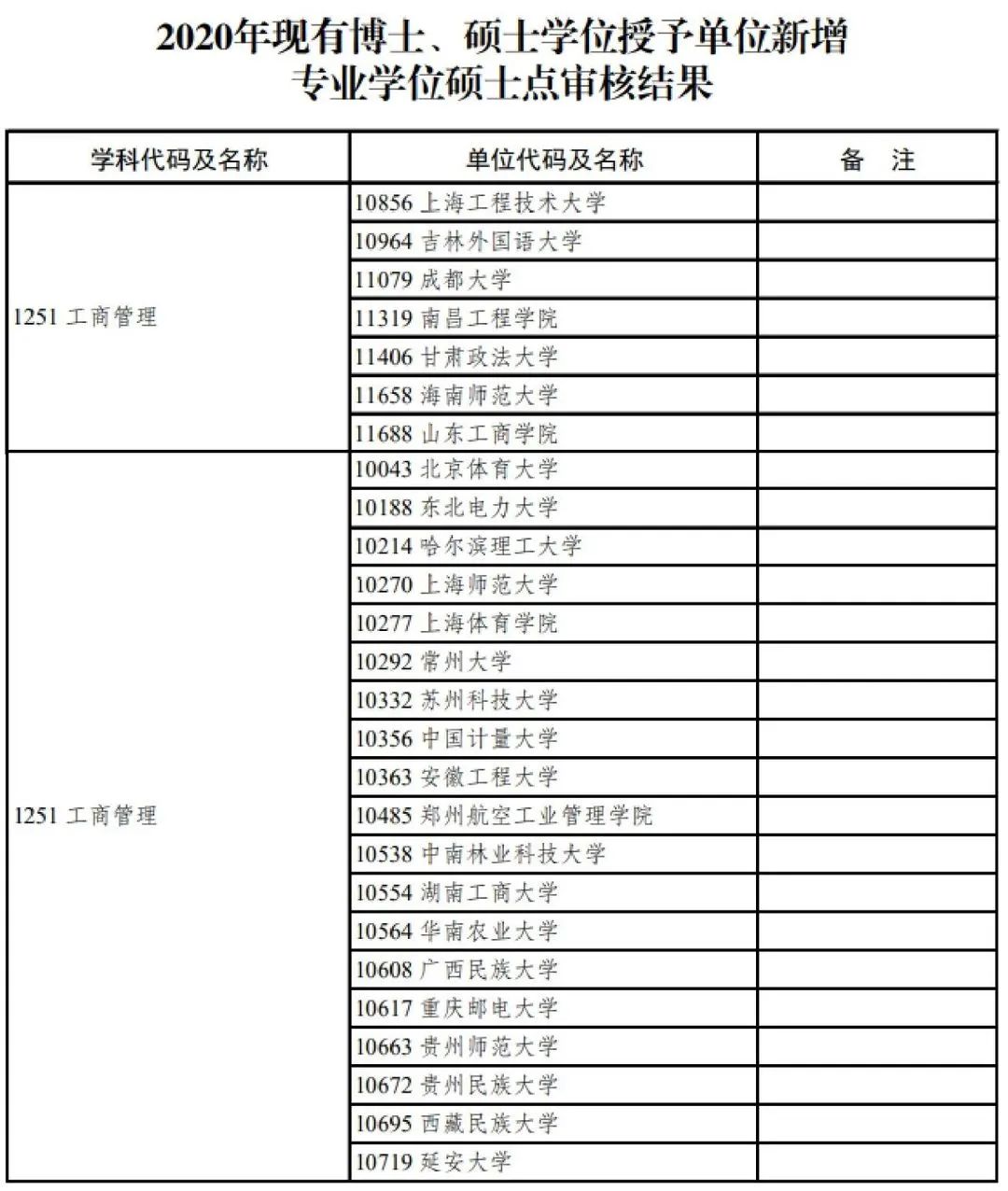 mba学校(mba学校排名及mba院校选择)