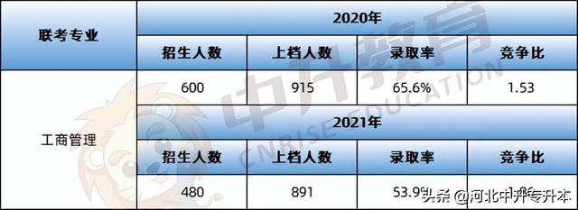 河北地质大学华信学院学费，2021年河北地质大学华信学院学费一年多少钱及各专业收费标准（小教、土木、工商管理、广告学对应的河北专升本考情请查收）
