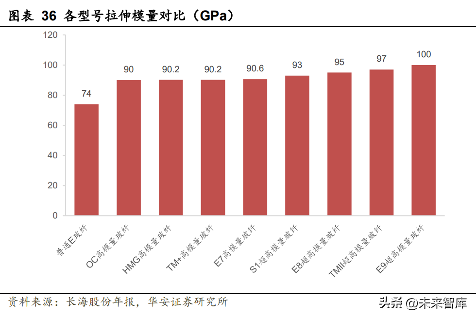 欧文斯科宁（风电材料行业深度研究报告）