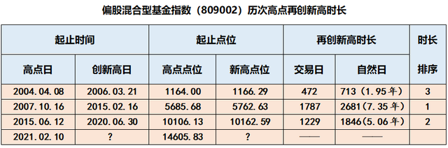 投資基金資產配置的原則有那些，論述基金資產配置的各種類型及特點？