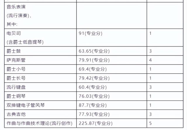 南京艺术学院在全国排名第几位 南京艺术学院校排名，南京艺术学院在全国排名第几位（南京艺术学院2023报考攻略）