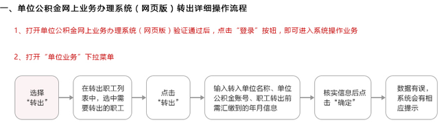 图解如何在线办理上海公积金业务