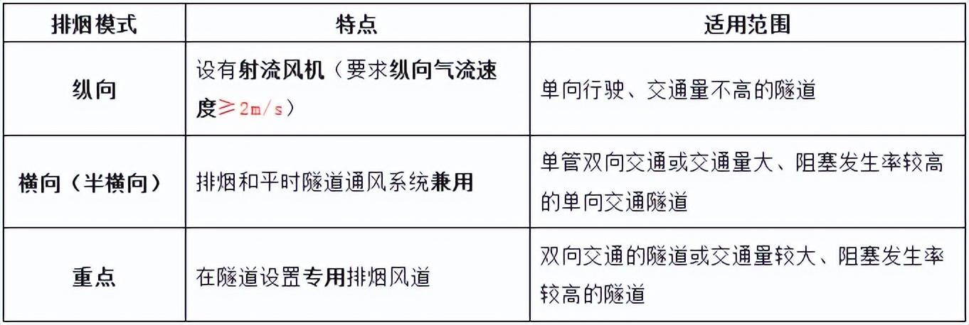 注册消防工程师（小白备考拿下一级注册消防工程师证书）