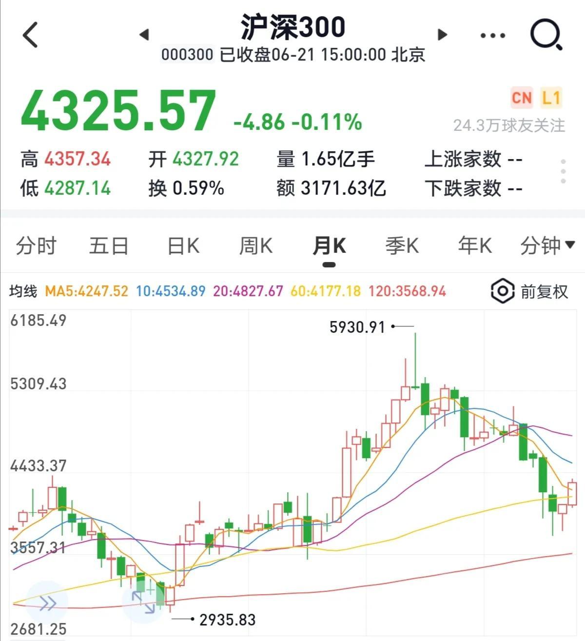 基金投资有什么需要注意的问题，投资基金要注意哪些问题？