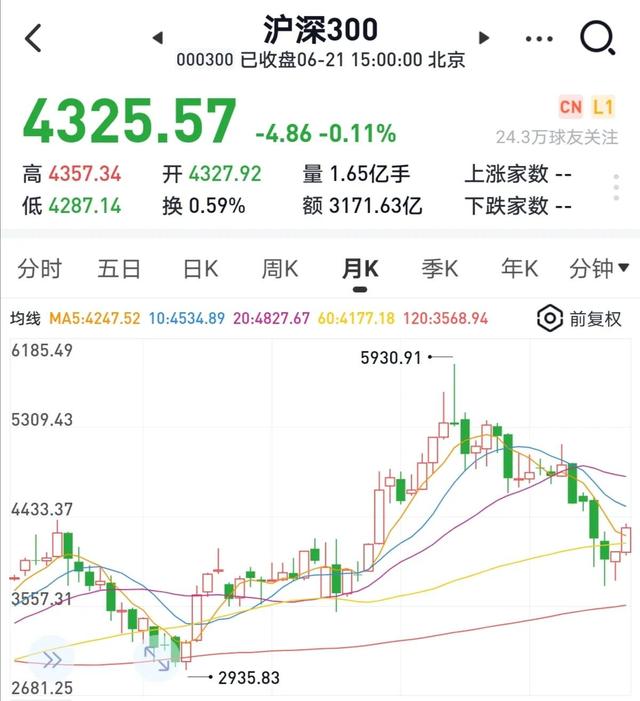 買基金怎樣才算賺錢，買基金怎樣才算賺錢了？