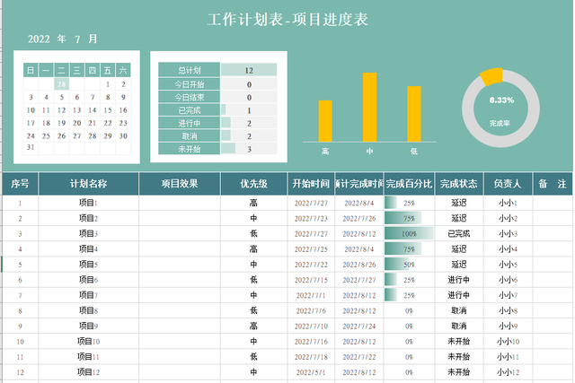 5种绩效考核方法，绩效考核常用的五种方法（这五大绩效考核方法简单好上手）