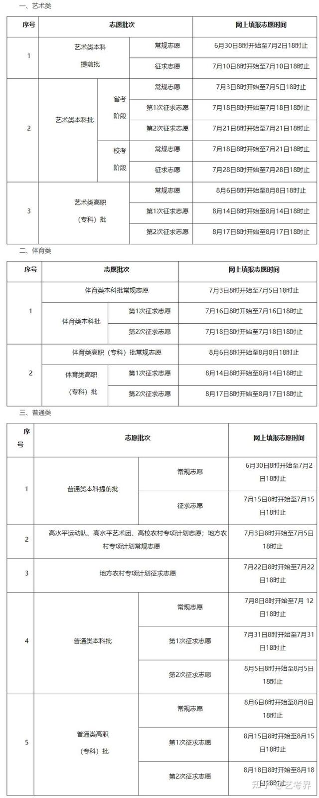 本科一批录取结果什么时候出，本科一批录取结果什么时候可以查询2021（2022各省高考录取日程汇总）