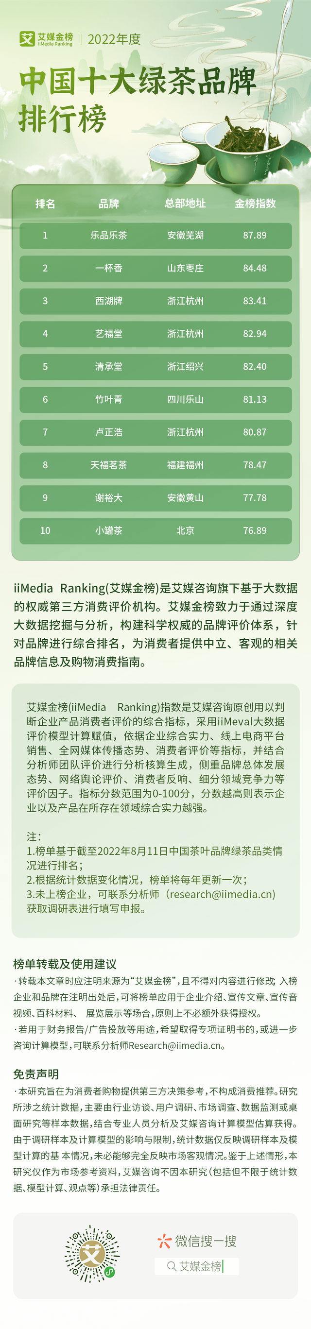 中国绿茶排名前十名品牌，2022中国绿茶排名前十名品牌（2022年度中国十大绿茶品牌排行榜）