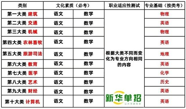保定大专学校有哪些，保定大专学校哪些好（2023河北单招考多少分可以上公办院校）
