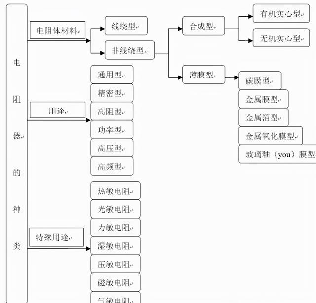电阻单位是什么，电阻单位是什么符号（什么是电阻？电气人请回答）