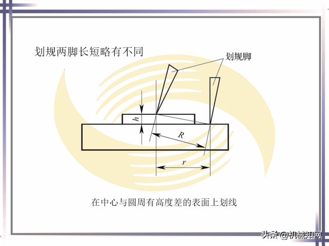 ppt基础操作大全，近400页PPT直观学习