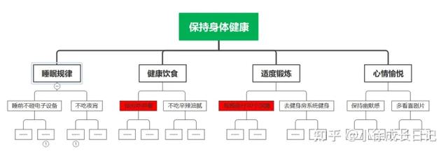 真正优秀的女人的特点，一眼看出女人层次高低（优秀的人都具备这个特质）