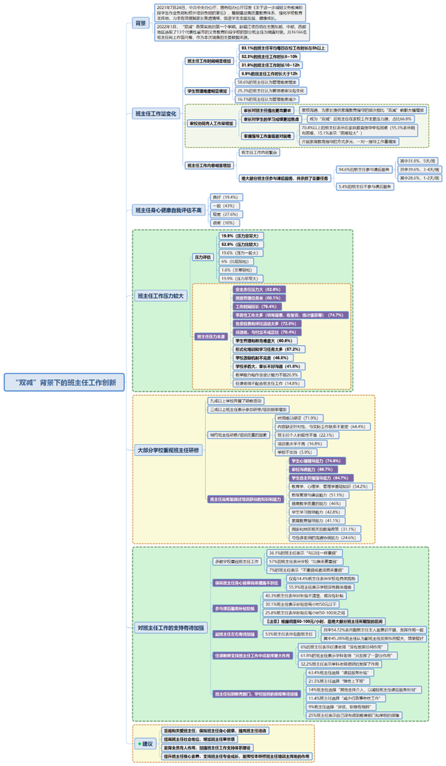 班主任教育随笔，小学班主任教育随笔（班主任笔记丨“双减”背景下的班主任工作创新——赵福江）