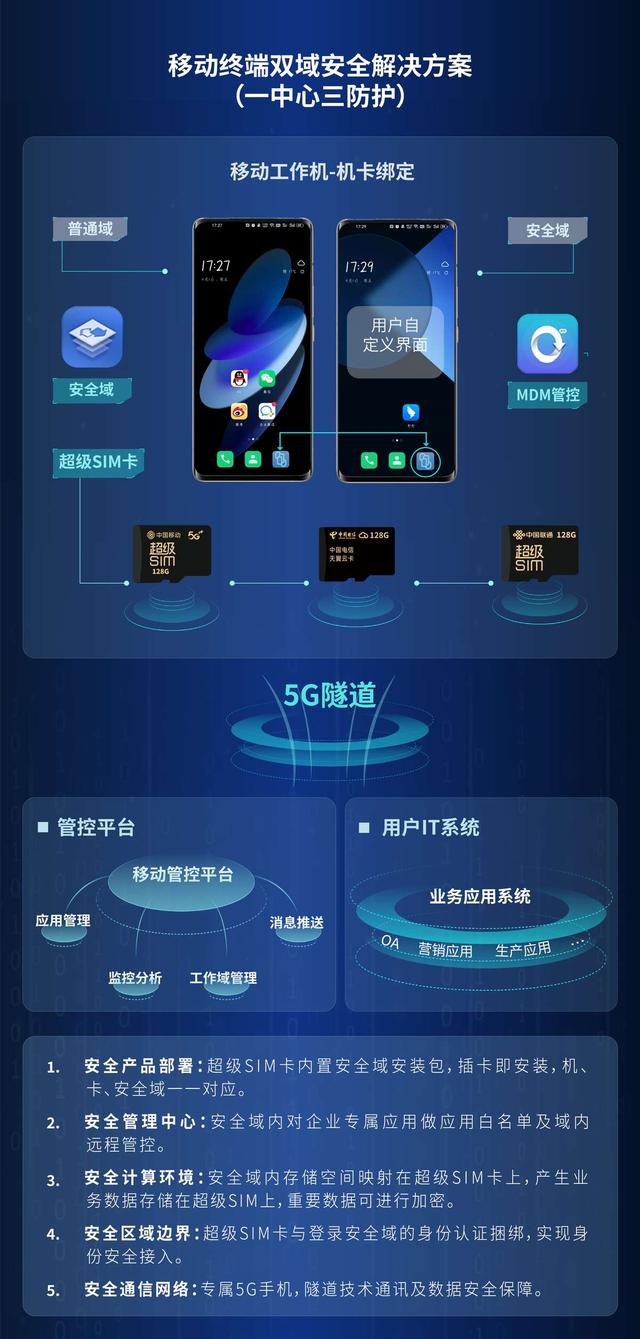 sim卡管理器在哪里，sim卡管理器在哪里找（移动终端双域安全解决方案首发）