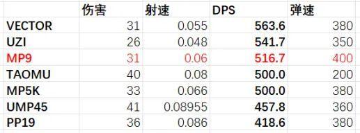 绝地求生枪支伤害列表最新（绝地求生各类枪支数据解析）