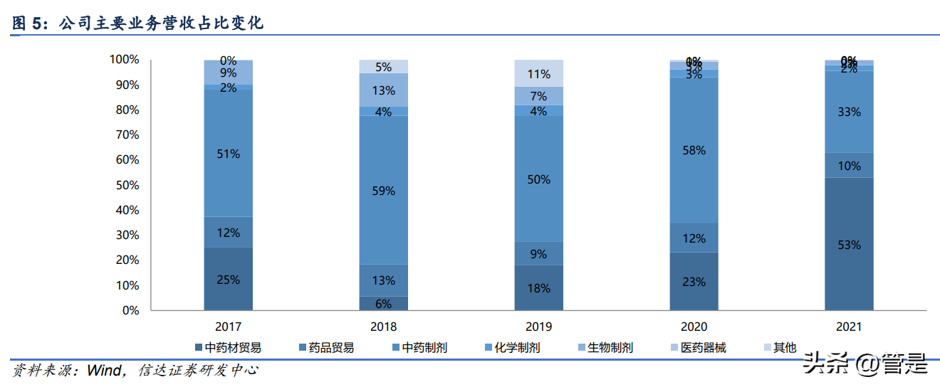 维和药业（珍宝岛研究报告）