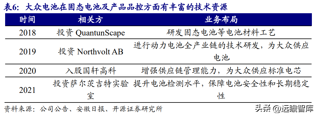 国轩（锂电池行业先行者）