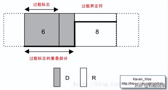 汽车can总线，can总线协议教程（一文读懂汽车CAN总线）