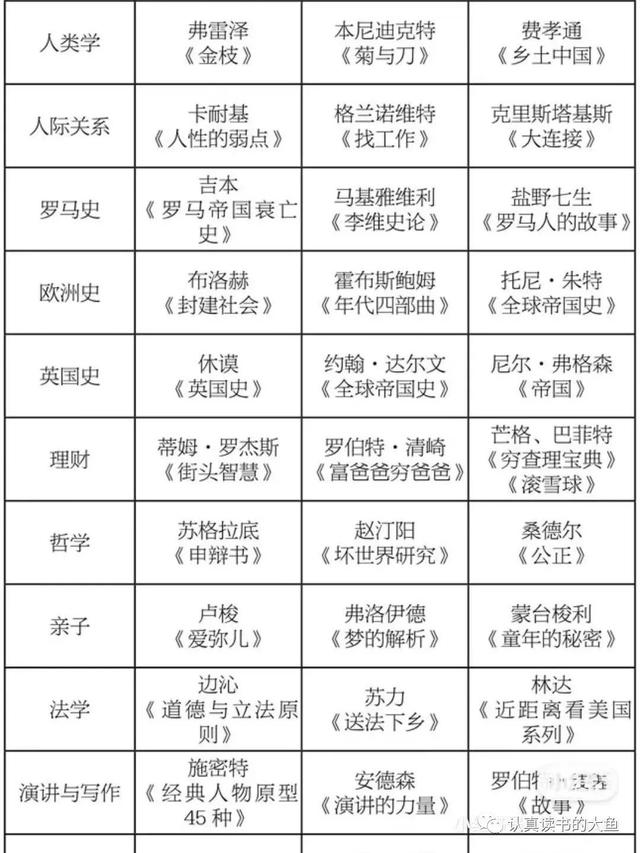 如何提高自己的知识储备量，如何提高自己的知识储备量呢（成年人如何建立自己的知识体系）