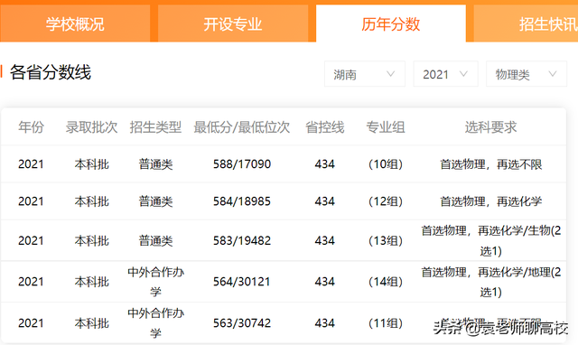 温州大学是双一流大学吗，温州大学是双一流吗（浙江省两所沿海知名院校）