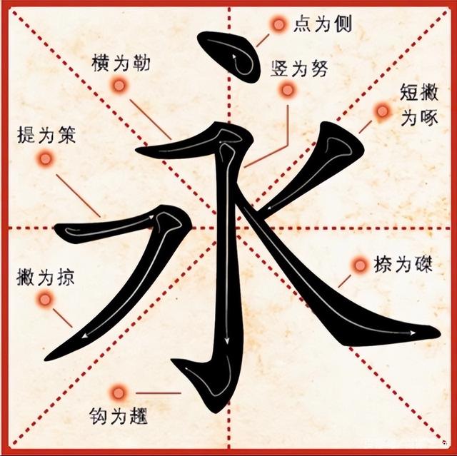 亅怎么读，亅怎么读（亅怎么念（原来这些笔画也是汉字）