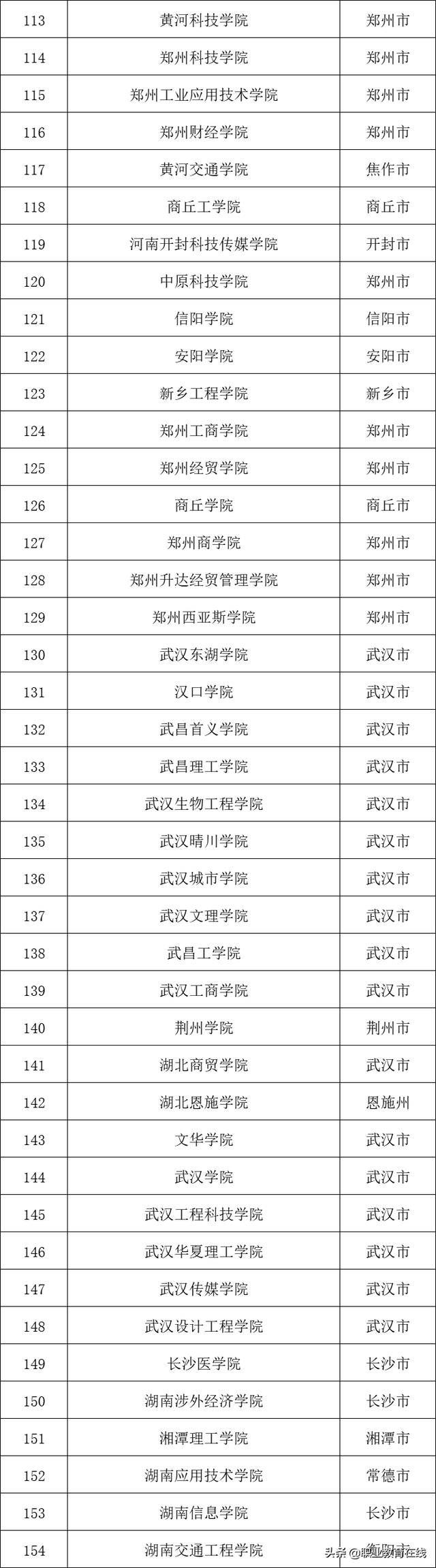 2021年北京民办大学名单及排名,教育部承认北京民办高校名单，北京民办学院前十名（2022年民办本科院校名单公布）