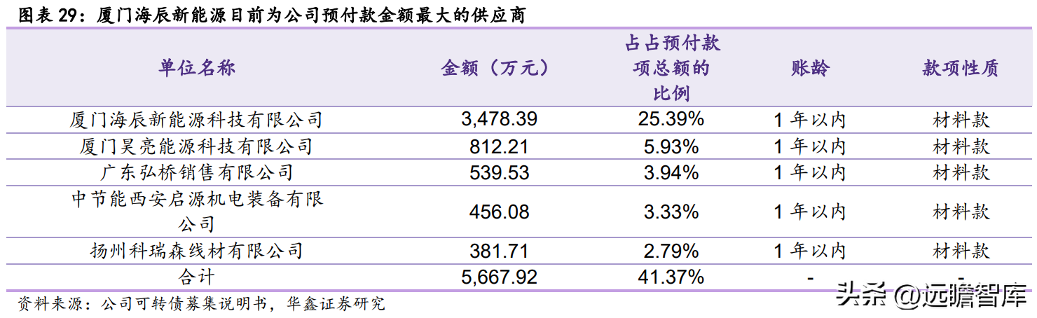 中电电气（干式变压器龙头）