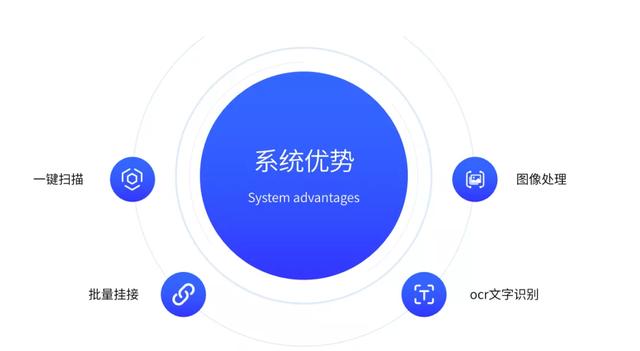 文号的括号怎么打，wps文号的括号怎么打（畅飞扬档案数字化采集加工系统）