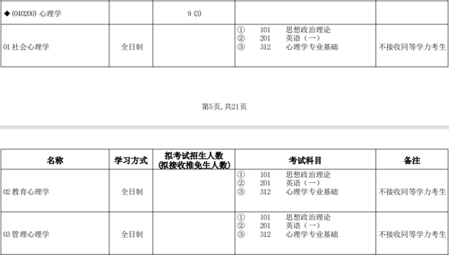 考研中医b区院校，考研对应的B区80所院校名单（最全心理学院校介绍）