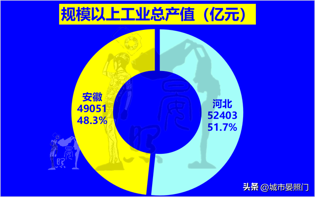 安徽总人口数量2022年，人口少1300万的安徽