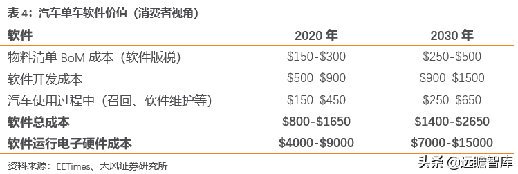 光庭信息（全域全栈的智能汽车软件供应商）