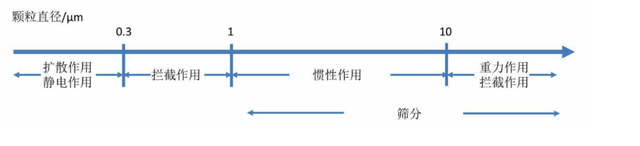 过滤滤材的正确使用方法，静电纺丝对纤维素基可降解空气过滤材料的制备产生了哪些影响